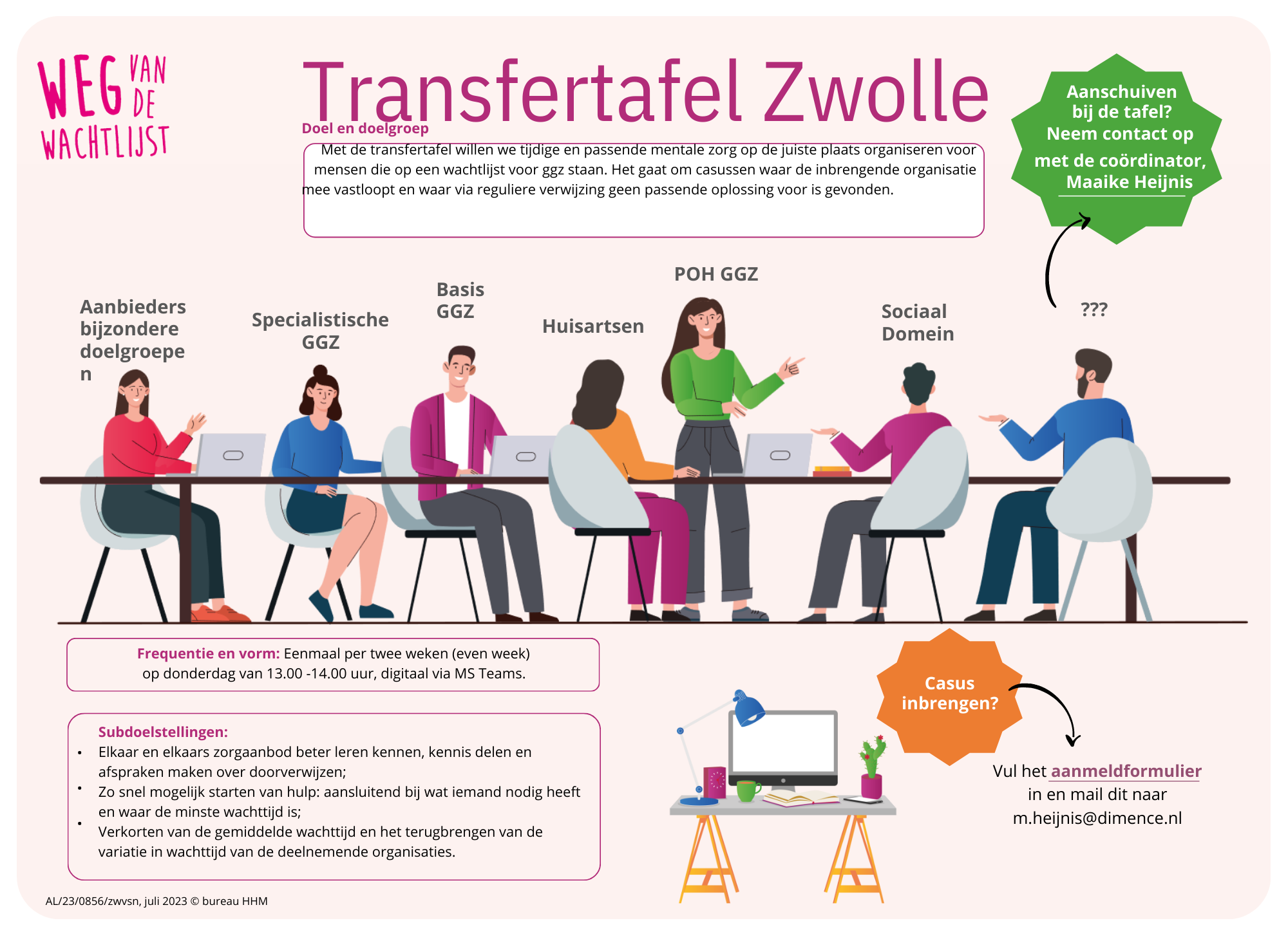Infographic transfertafel