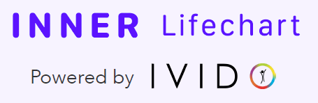 Ivido Inner Lifechart